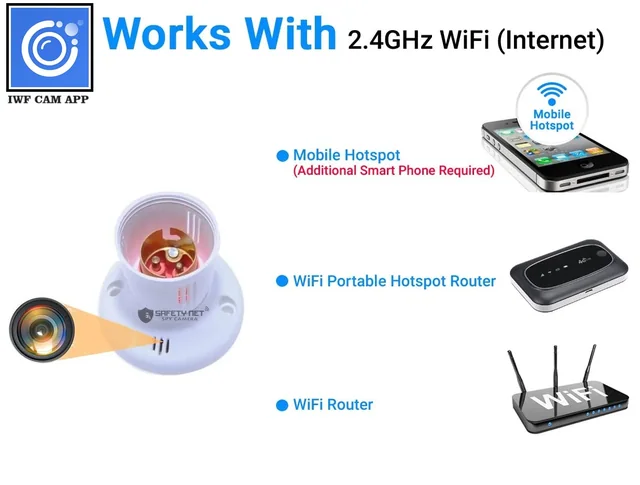 SAFETYNET Wi-Fi Holder Camera | Full HD 1080P Video Clarity | Live Streaming on Phone & Laptop | Supports 32GB Memory Card | Plug-in AC 220V Power | Perfect for Festival Season, Diwali Home Security