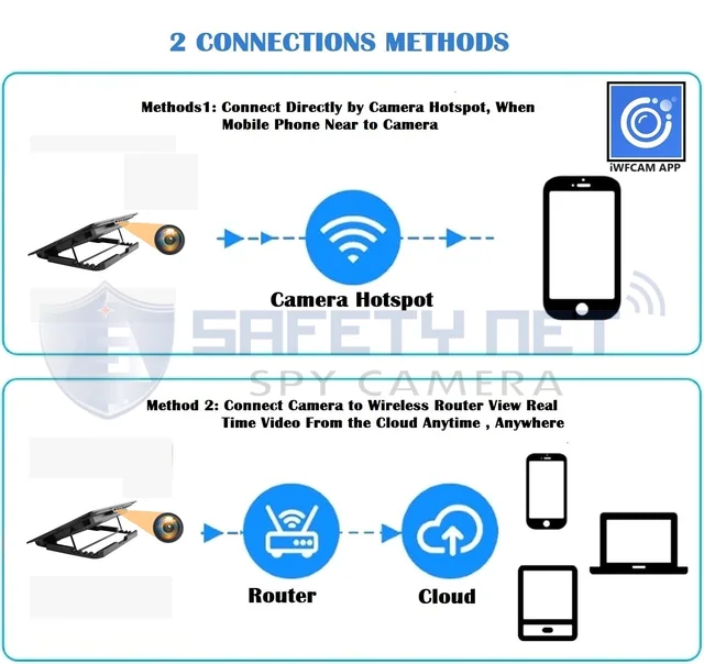 SAFETY NET Full HD 1080P Spy Wi-Fi Laptop Cooling Pad Hidden Security Camera with Video Recording Watch Live 24 Hours (iWFCAM APP)