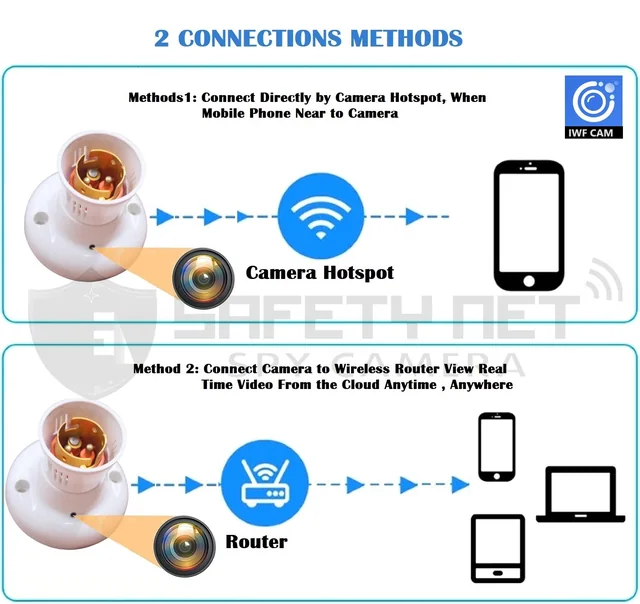 Safety Net 4K Spy WiFi Holder Hidden HD Mini Spy cam 1080p Audio Video Recording Watch Live 24 Hours Small Surveillance Security Hidden Wireless Spy Camera Camera for Office Nanny ( iWFCAM APP)