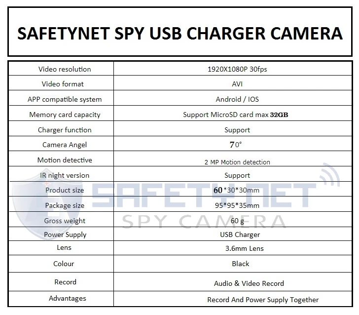 SAFETYNET Spy Camera Charger Hidden Camera Mini Spy Camera 1080P USB Charger Camera Hidden Spy Camera Hidden Nanny Cam Hidden Spy Cam Hidden Cam Surveillance Camera Full HD